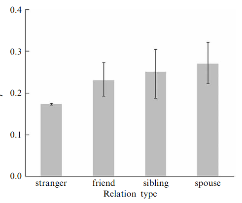 Women don't find Gigachad attractive - Date Psychology