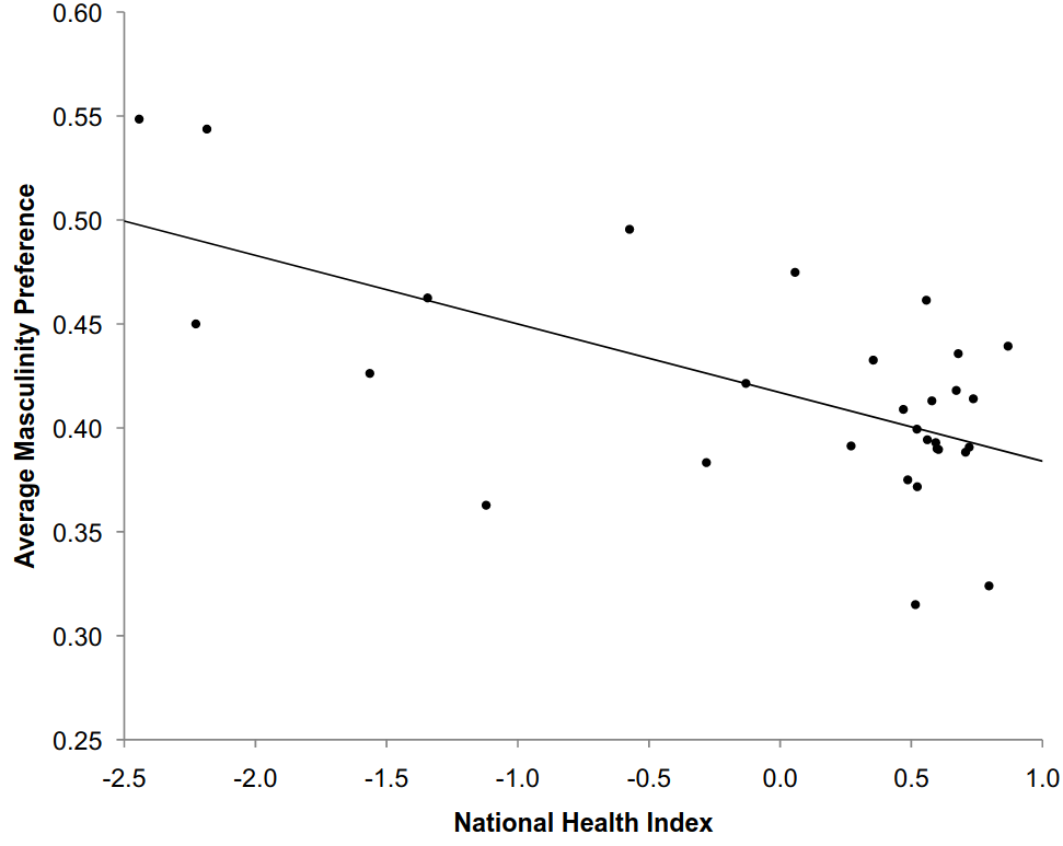 Women don't find Gigachad attractive - Date Psychology