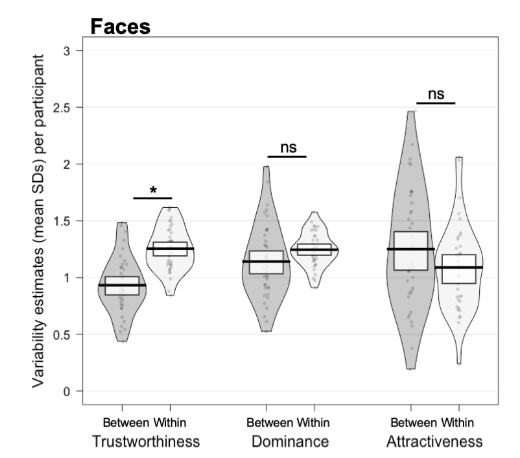 Women don't find Gigachad attractive - Date Psychology