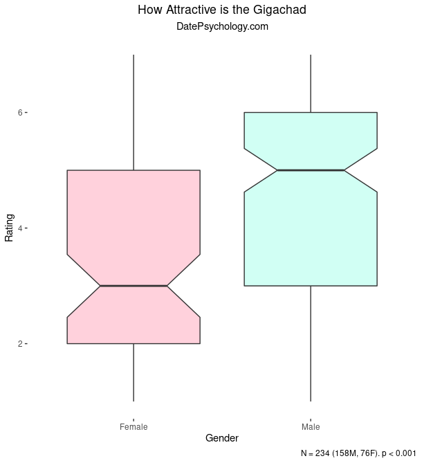 What does “gigachad” mean? - Quora