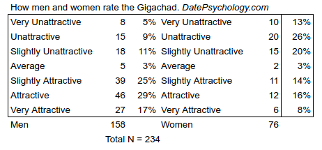 Do women find GigaChad physically attractive? - GirlsAskGuys