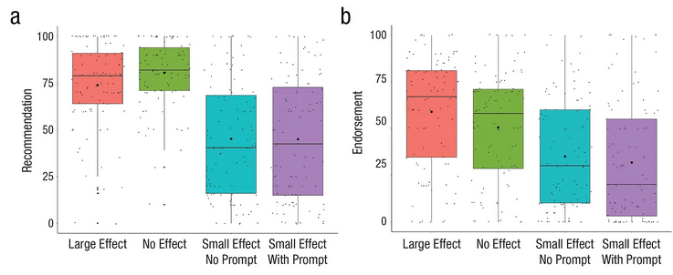 Image showing how laypeople estimate effect sizes when you don't explain them.