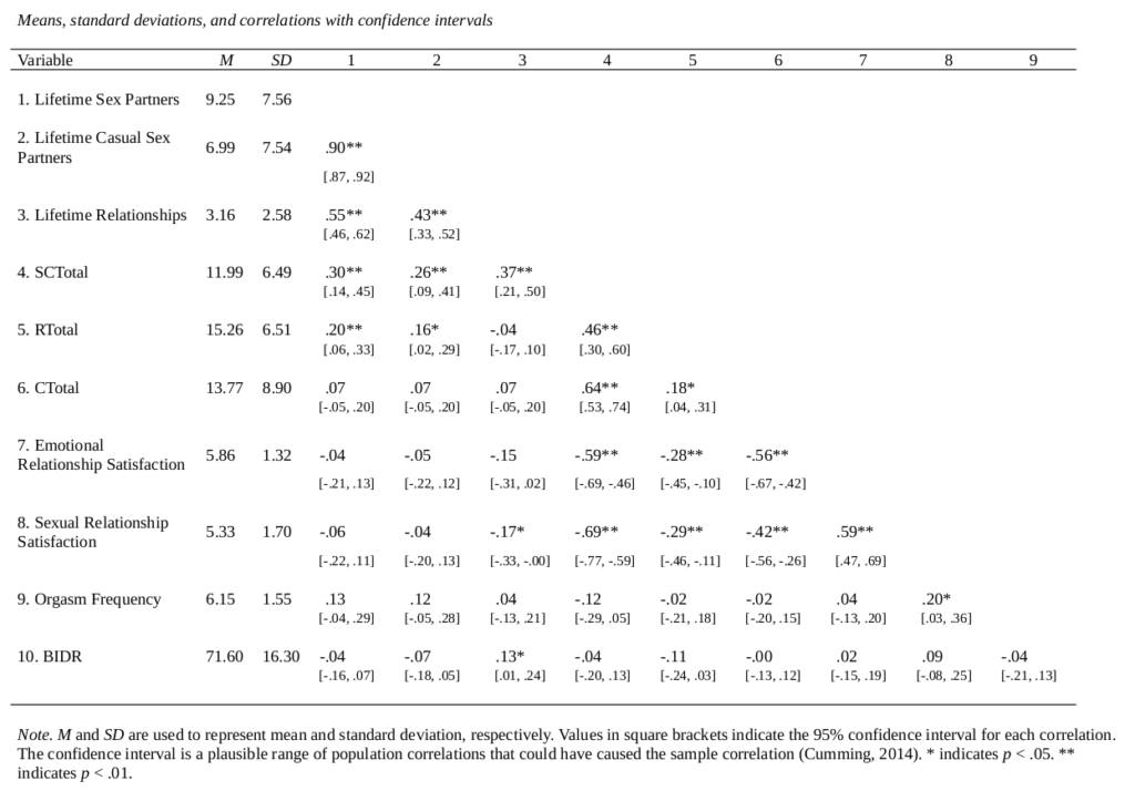 Correlation matrix of study variables.